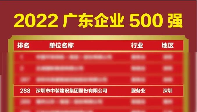 榜上有名！MK游戏官方网站（中国）MK有限公司官网再次荣登广东企业500强榜单
